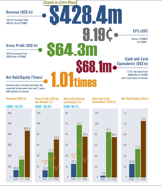 nice chart.png